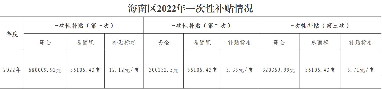一次性补贴.jpg